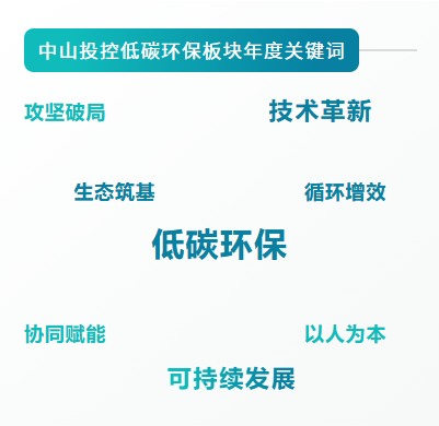 关键词